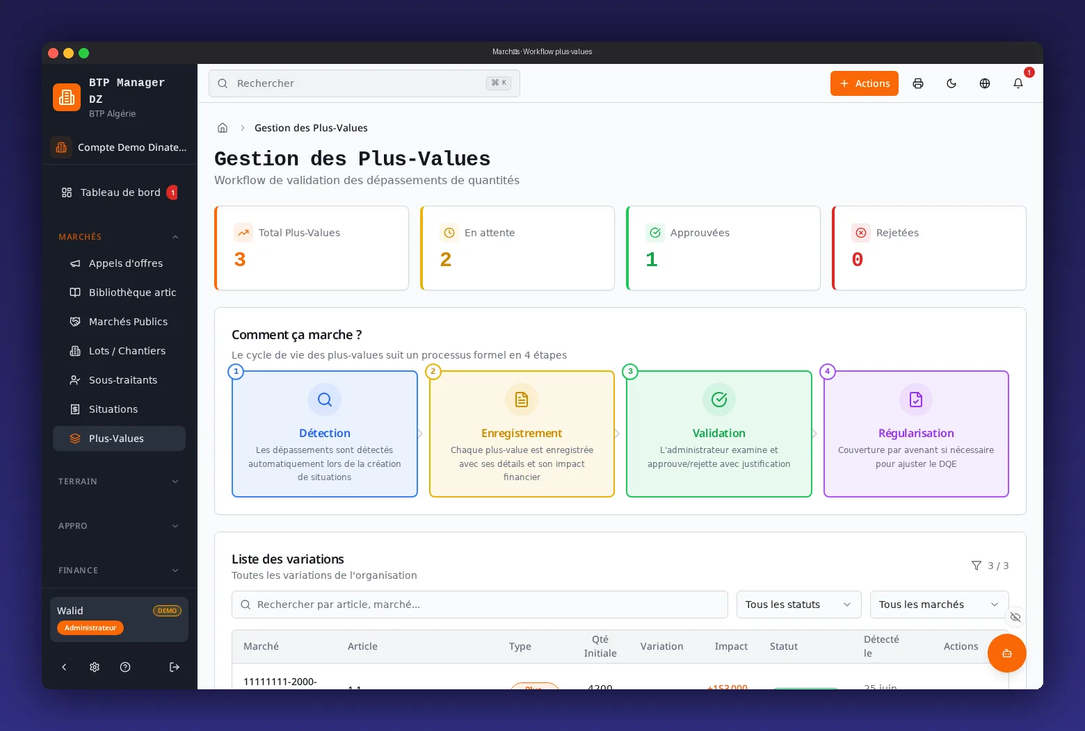 Marchés — workflow des plus-values